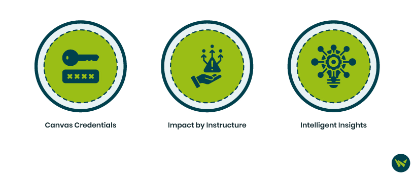 Unique Features Of Canvas LMS.avif