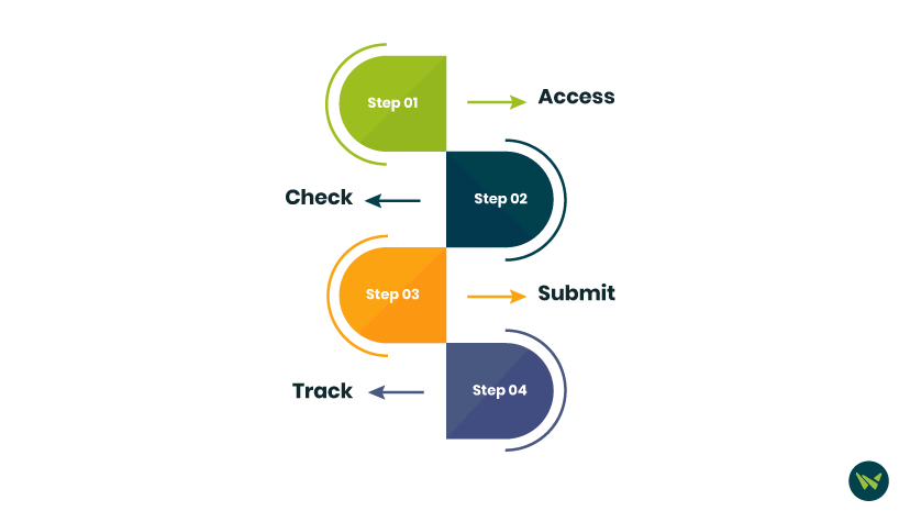 Step-By-Step Guide To Submit Insurance Bill On athena