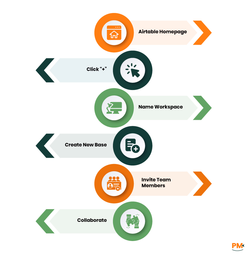 Setting Up Your Workspace