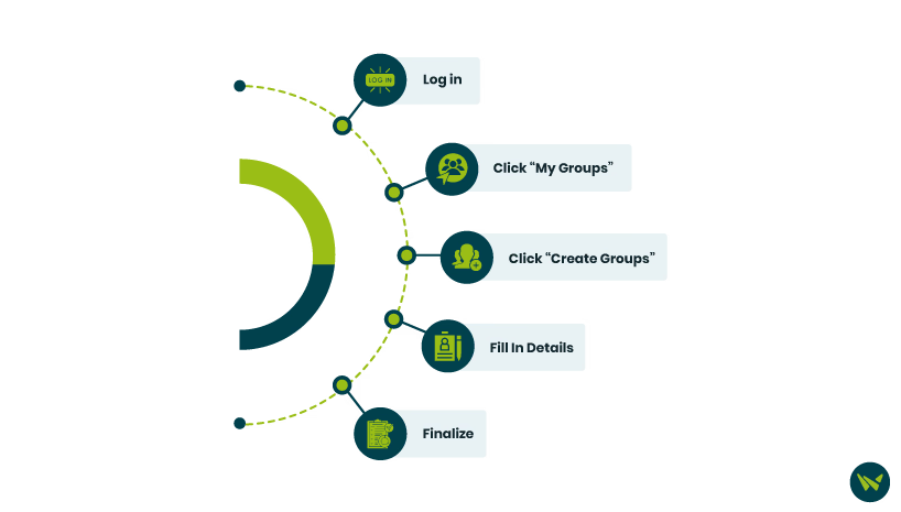 Five Steps To Create A Group In Schoology'