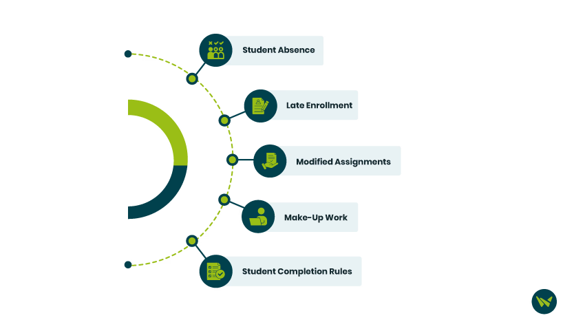 How exempt works?.avif