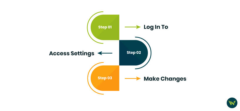 step-by-step process.avif
