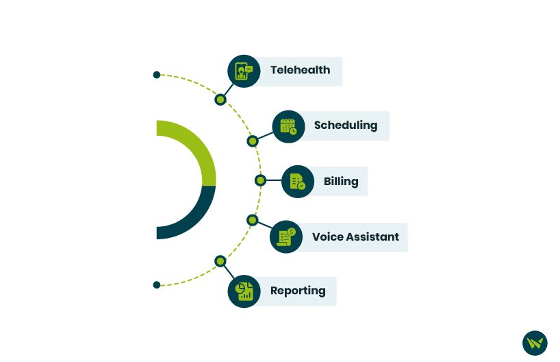 talkEHR vs Epic Features