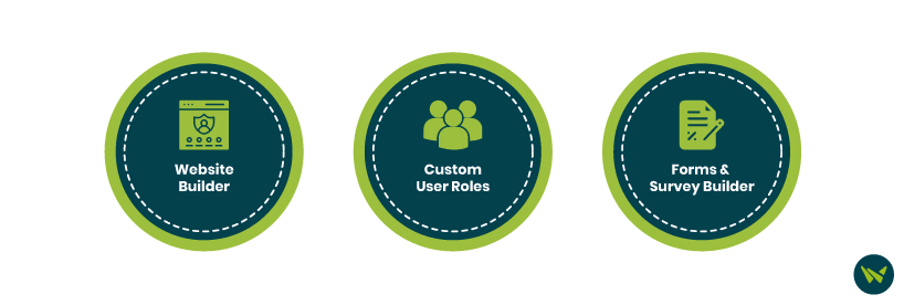 Unique Features Of LearnWorlds