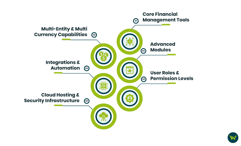 Key Sage Intacct Features That Influence Pricing