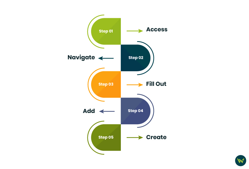 Step By Step Guide To Creating A Patient Case In athena