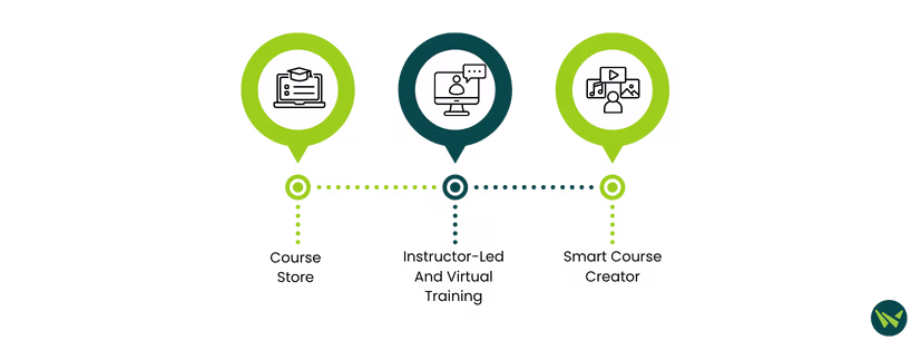 Unique Feature Of TalentLMS