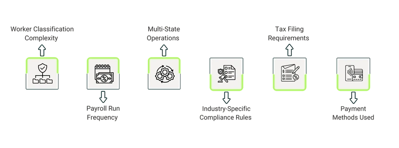 What Factors Determine Cloud Payroll Pricing?