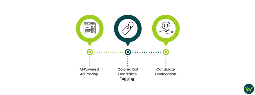 Unique Features Of JobAffinity