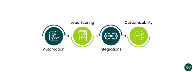 What To Consider When Choosing The Best CRM For Your Digital Marketing Agency?.avif