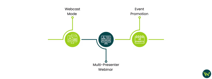 Unique Features Of GoTo Webinar.avif