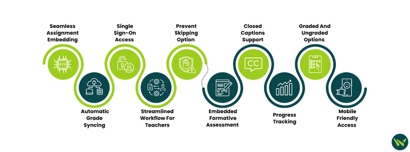 10 Features You Can Unlock By Integrating Edpuzzle With Schoology.avif