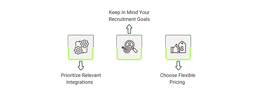 How To Choose A Recruitment Software For Your Business