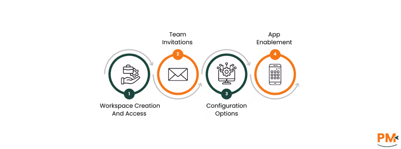 Setting Up Your Workspace