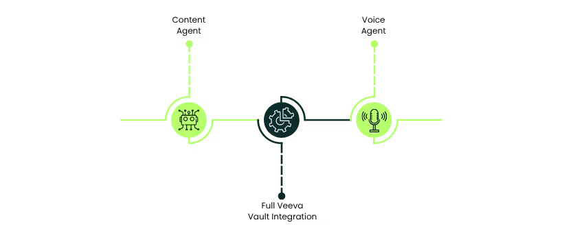 Features Of Veeva CRM