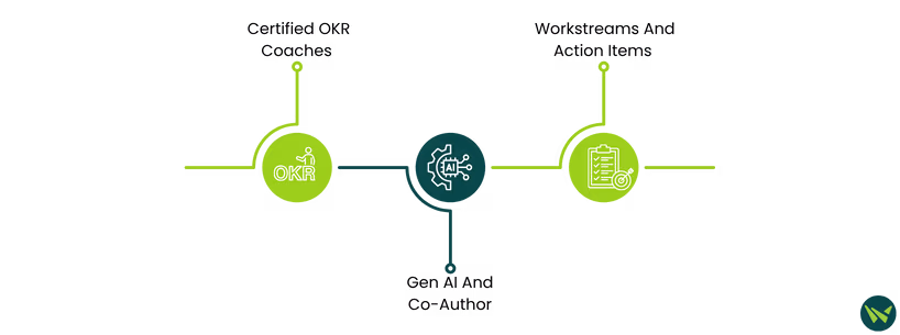 Unique Features Of WorkBoard