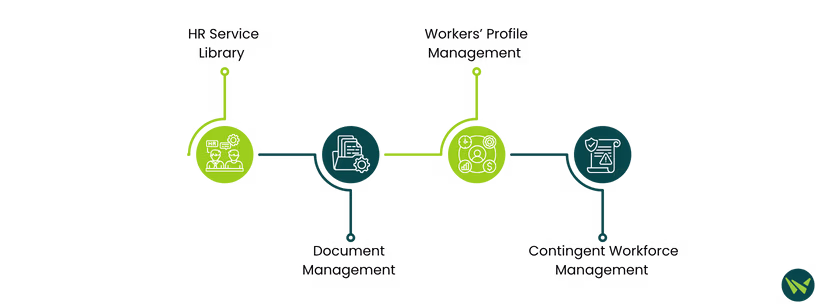 Unique Features Of SAP