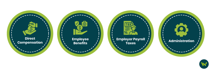 Types Of Payroll Cost