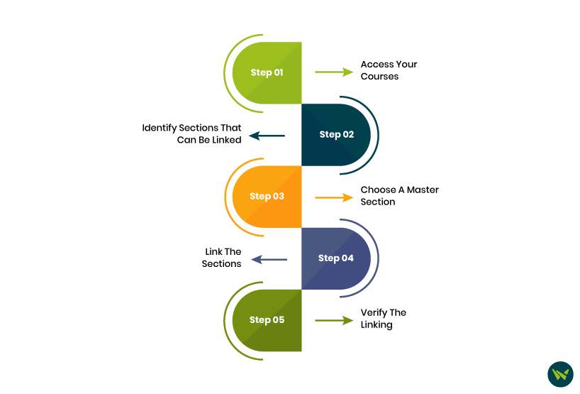 text-and-icons