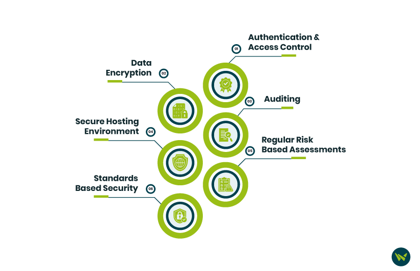 Key Security Features Of Allscripts EHR