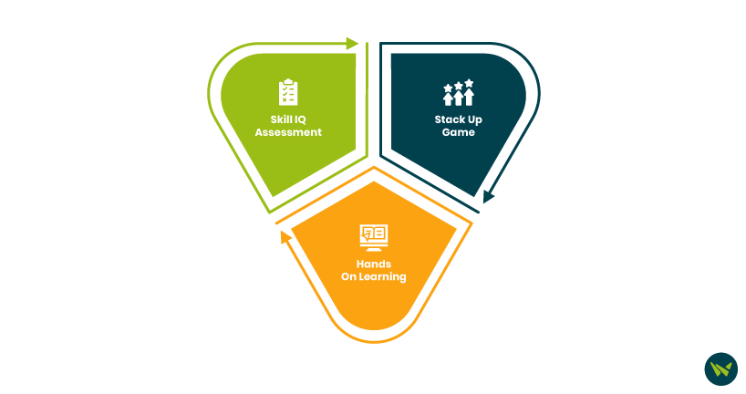 Unique Features Of Pluralsight
