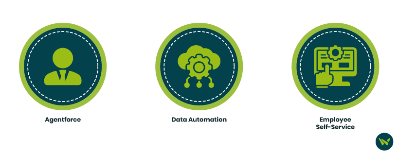 Features Of Salesforce