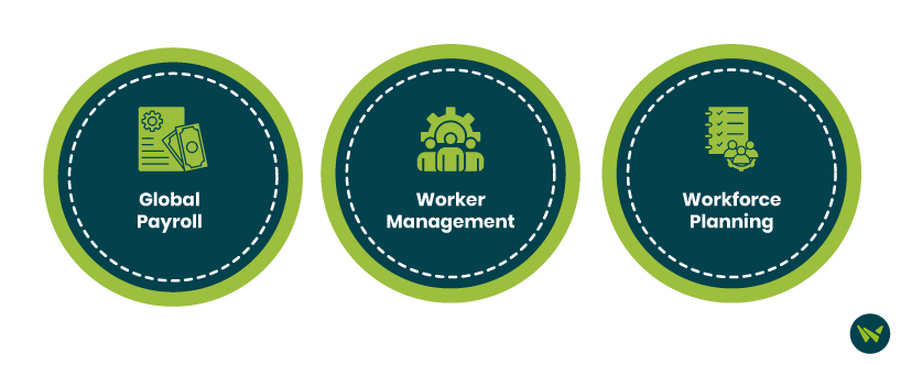 Standout Features Workday HCM