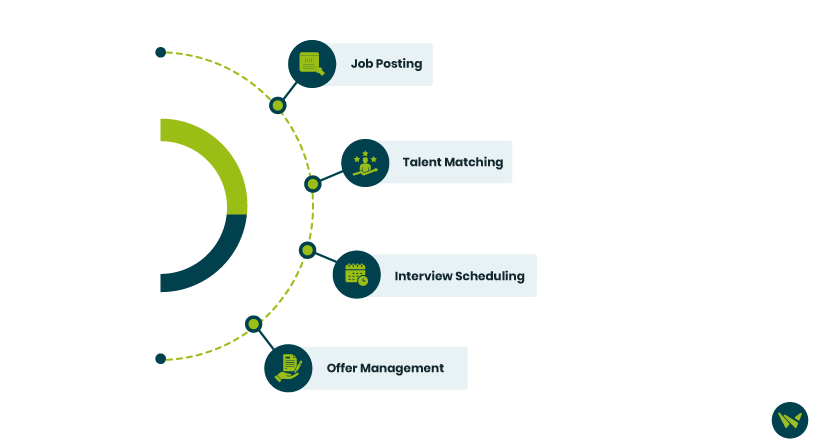 SmartRecruiters Features