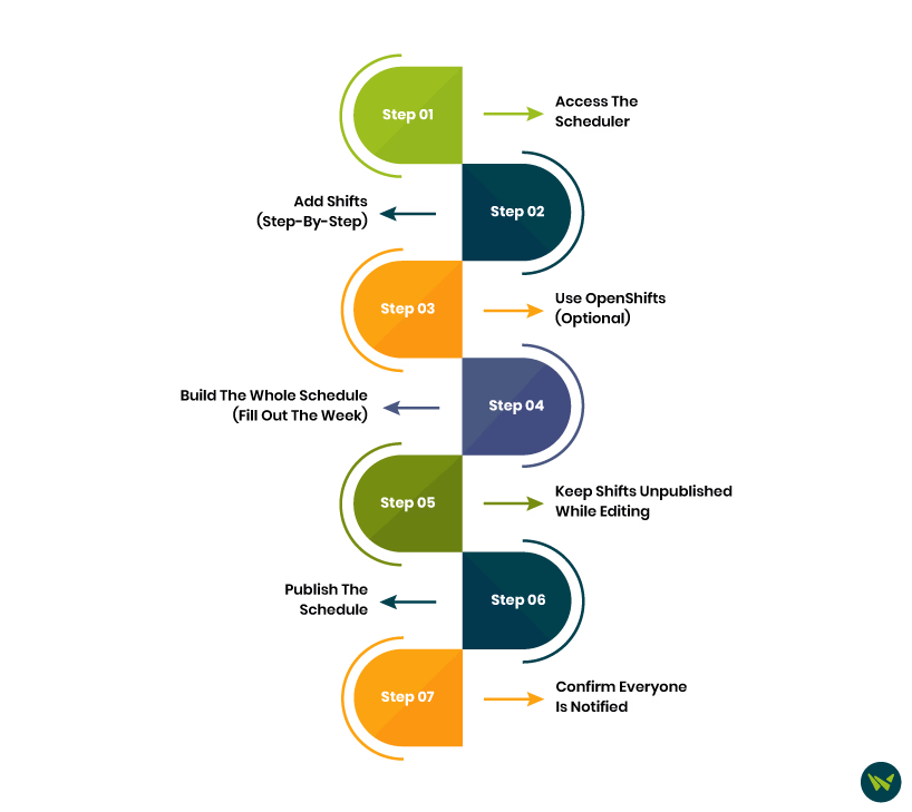 Creating And Publishing Shift Schedules.avif