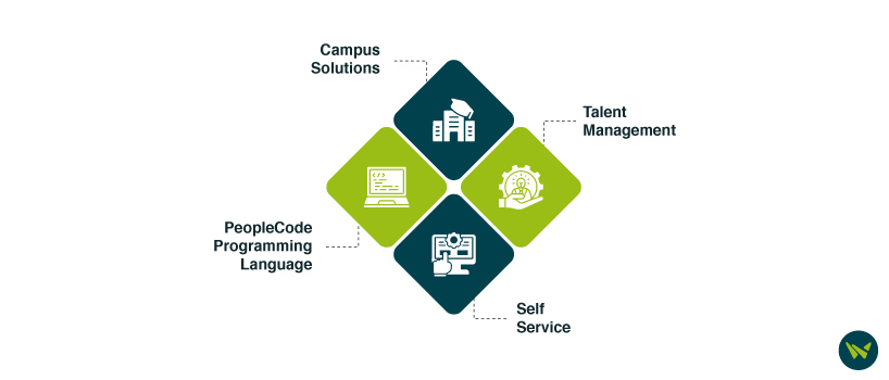 PeopleSoft Standout Features