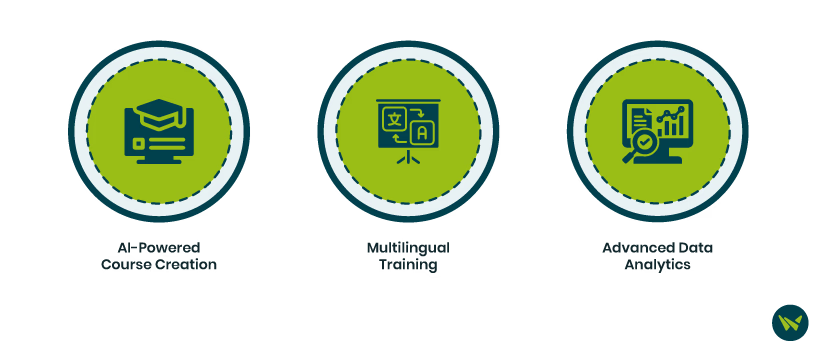 Unique Features Of 360Learning