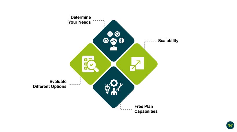 Selection Criteria For The Best Free CRM Tools For Realtors.avif