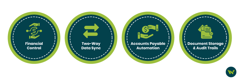 Key Benefits Of Syncing Bill.com With QuickBooks Online.avif