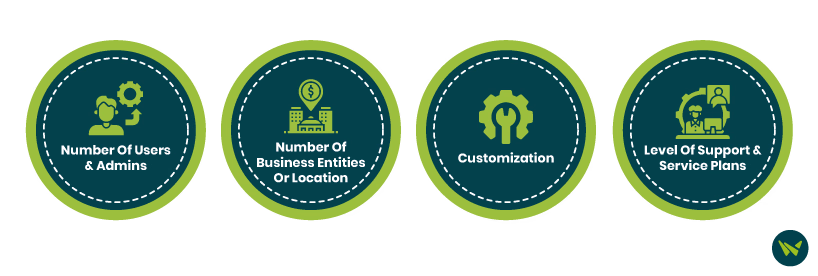 Cost Variables Based On Your Business Needs