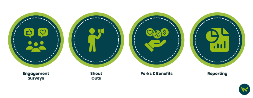 Unique Features Of CharlieHR