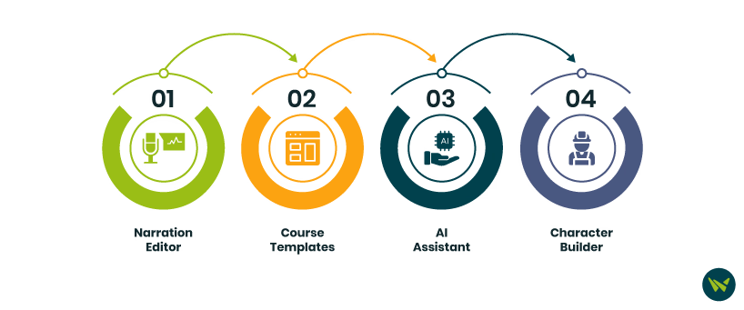 Unique Feature Of iSpring Suite.avif