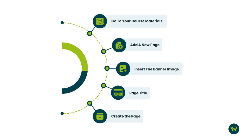 Add A Banner To A Course Page In Materials
