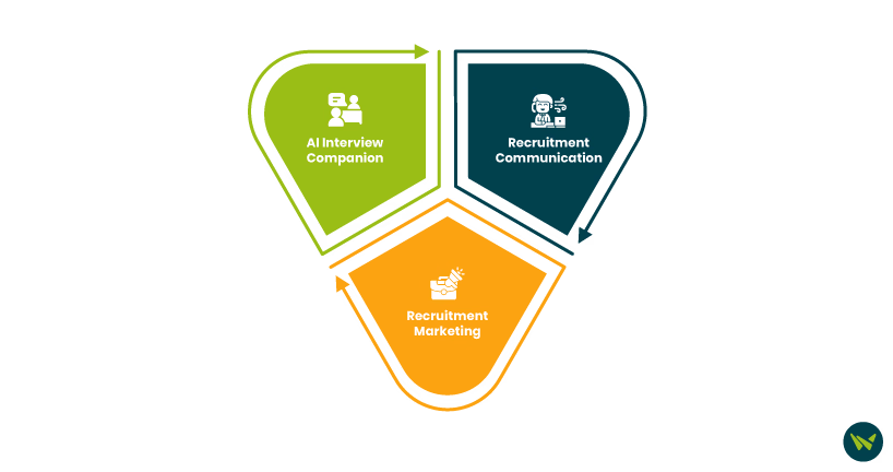 Unique Features Of Lever.avif