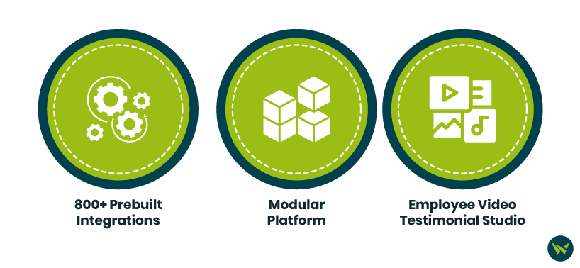 Features Of iCIMS