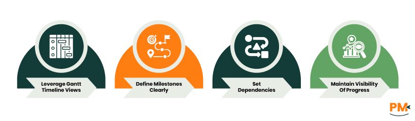 Setting Milestones and Deadlines