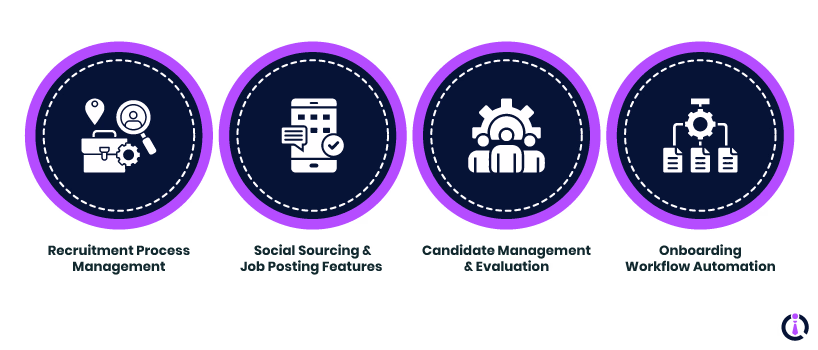 Recruitment And Onboarding Features