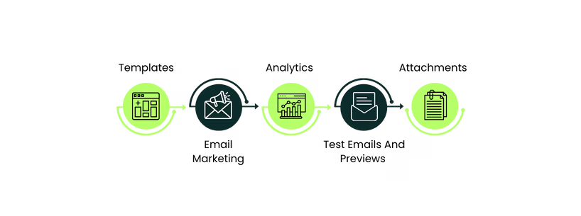 MassMailer Vs MailChimp Features Comparison
