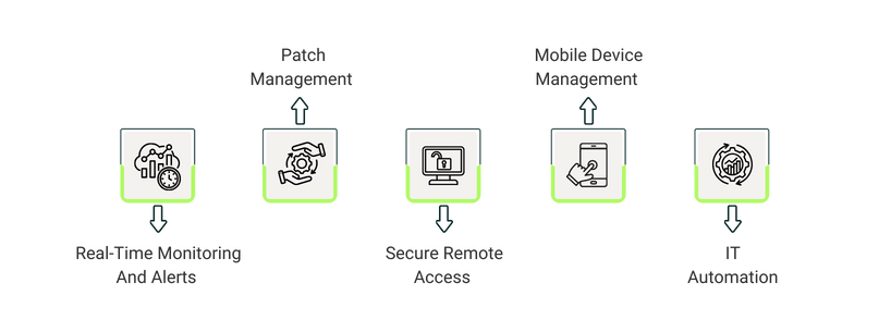 NinjaOne Vs Kaseya RMM – Key Features Comparison.png