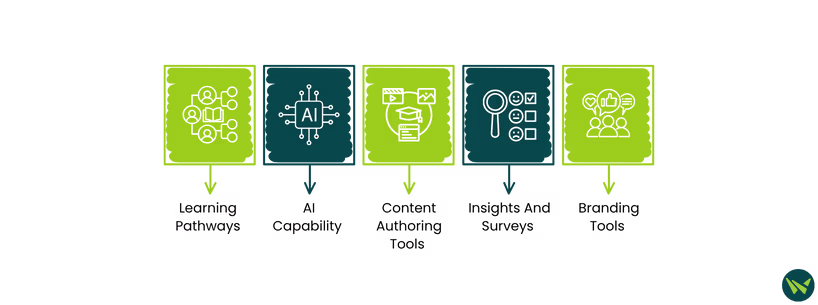 LearnWorlds And TalentLMS Side By Side Feature Comparison