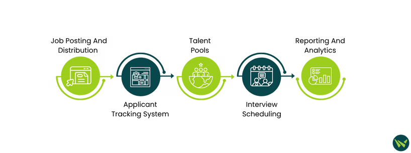 SmartRecruiters Vs JobAffinity Key Features Comparison