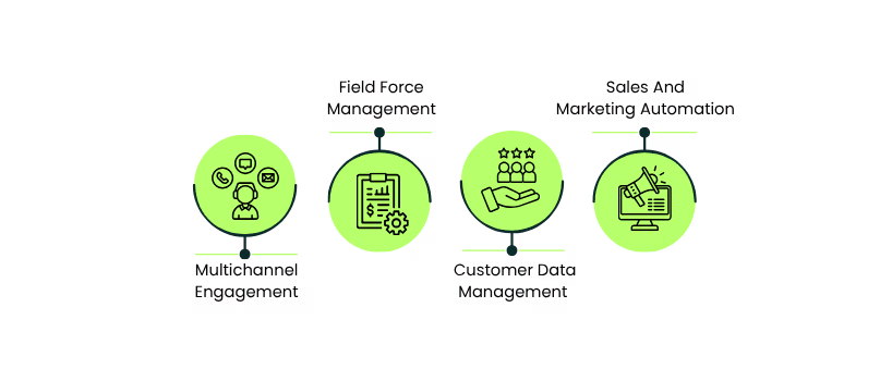 Proxima Cloud Vs Veeva CRM Key Feature Comparison