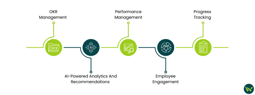 Betterworks Vs WorkBoard Key Features Comparison