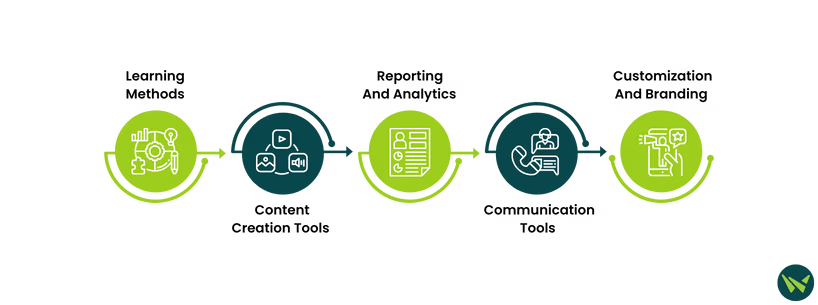 TalentLMS And Thinkific Side-By-Side Feature Comparison