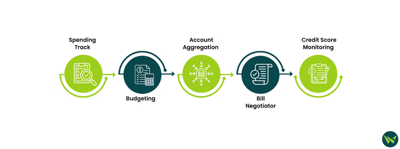 Comparing Clarity Vs Truebill: At A Glance