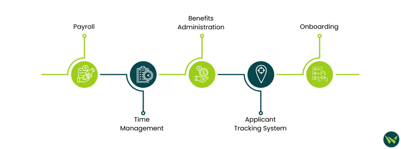 Workstream Vs Workflows HR Key Feature Comparison